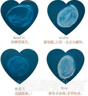 据说这些都是涂防晒会死君的福音
